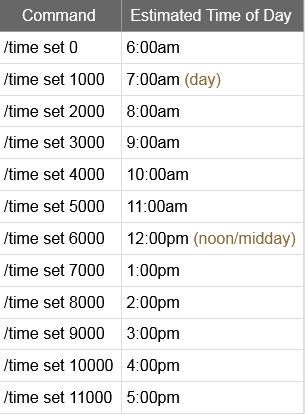 How To Set Time To Day In Minecraft - 1Minecraft