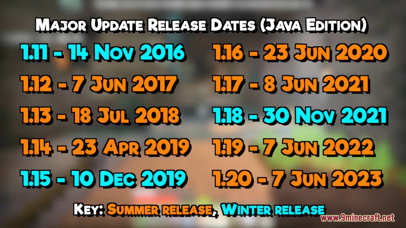 Minecraft 1.20 Pre-Release 6 - Release Date Confirmed 5
